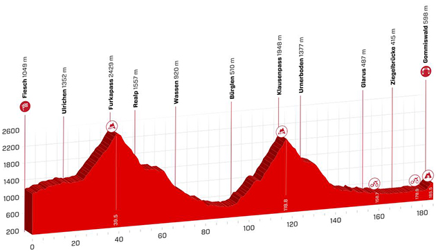Tour of Switzerland stage 6